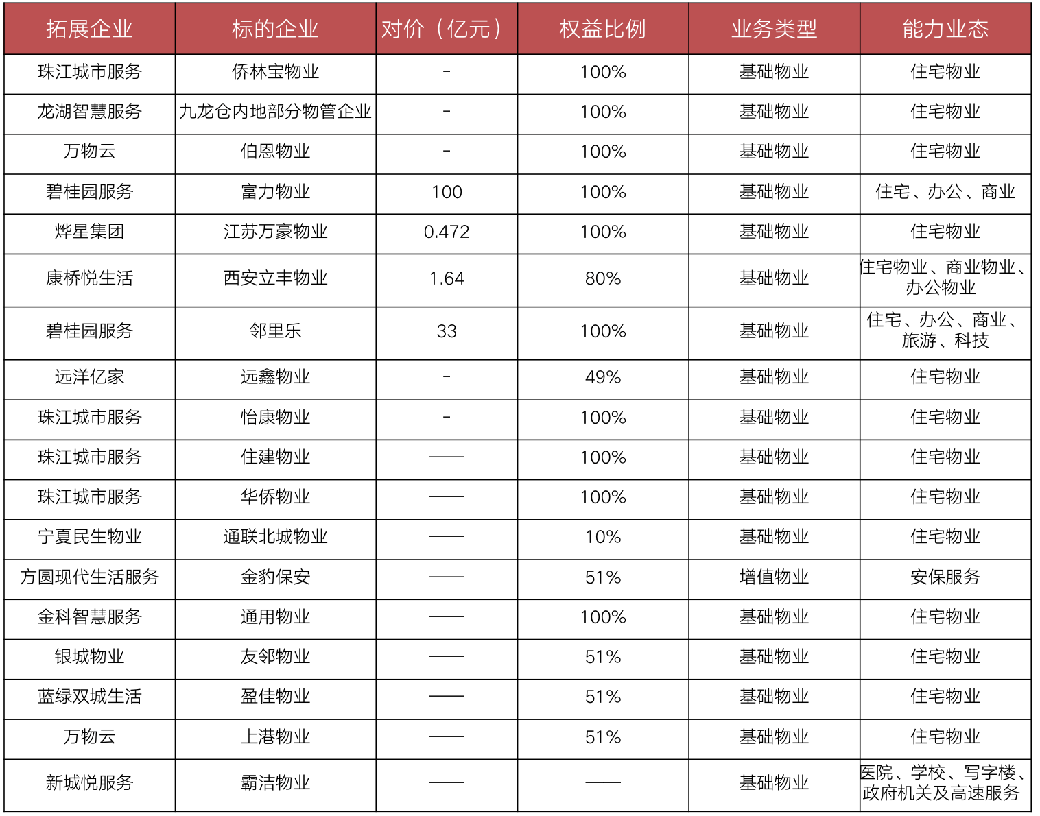 楼宇自控并购交易_并购交易师_并购交易师考试