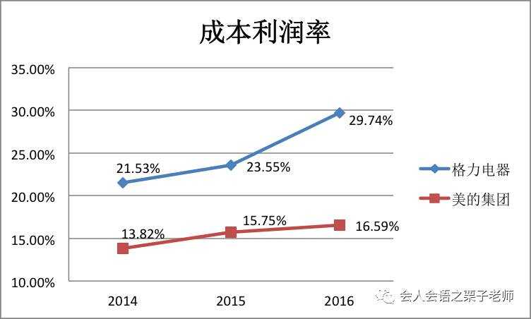 计算重不匀率公式_楼宇设备自控系统工程_楼宇自控系统利润率计算公式