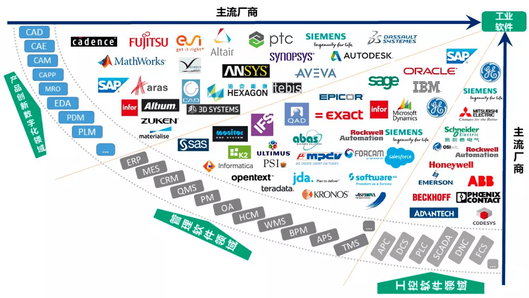 企业上云_坂上之云 百度云_企业上市的条件