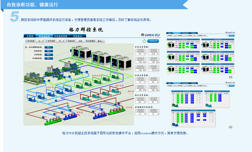 格力地产格力_格力楼宇自控_自控楼宇冷热源系统