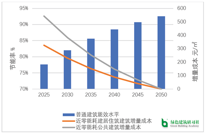 能耗监测管理系统_河南省济源市能耗监测平台中标结果_公建能耗监测管理系统开发