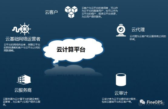 企业薪酬设计的十大死局(上)1-_企业上云_坂上之云超清百度云
