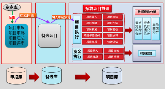 能耗管理监测系统_大唐集团以热效率为核心能耗管理指导意见_湘西能耗管理系统招商项目