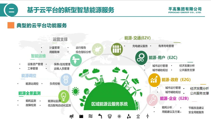 企业文档管理web系统_山东企业综合能耗管理系统_山东能耗管理监测系统