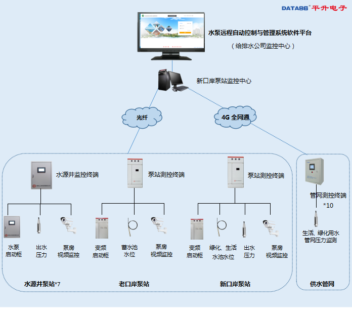 楼宇对讲系统接线图解_楼宇自控水泵接线图解视频_水泵遥控开关接线图解