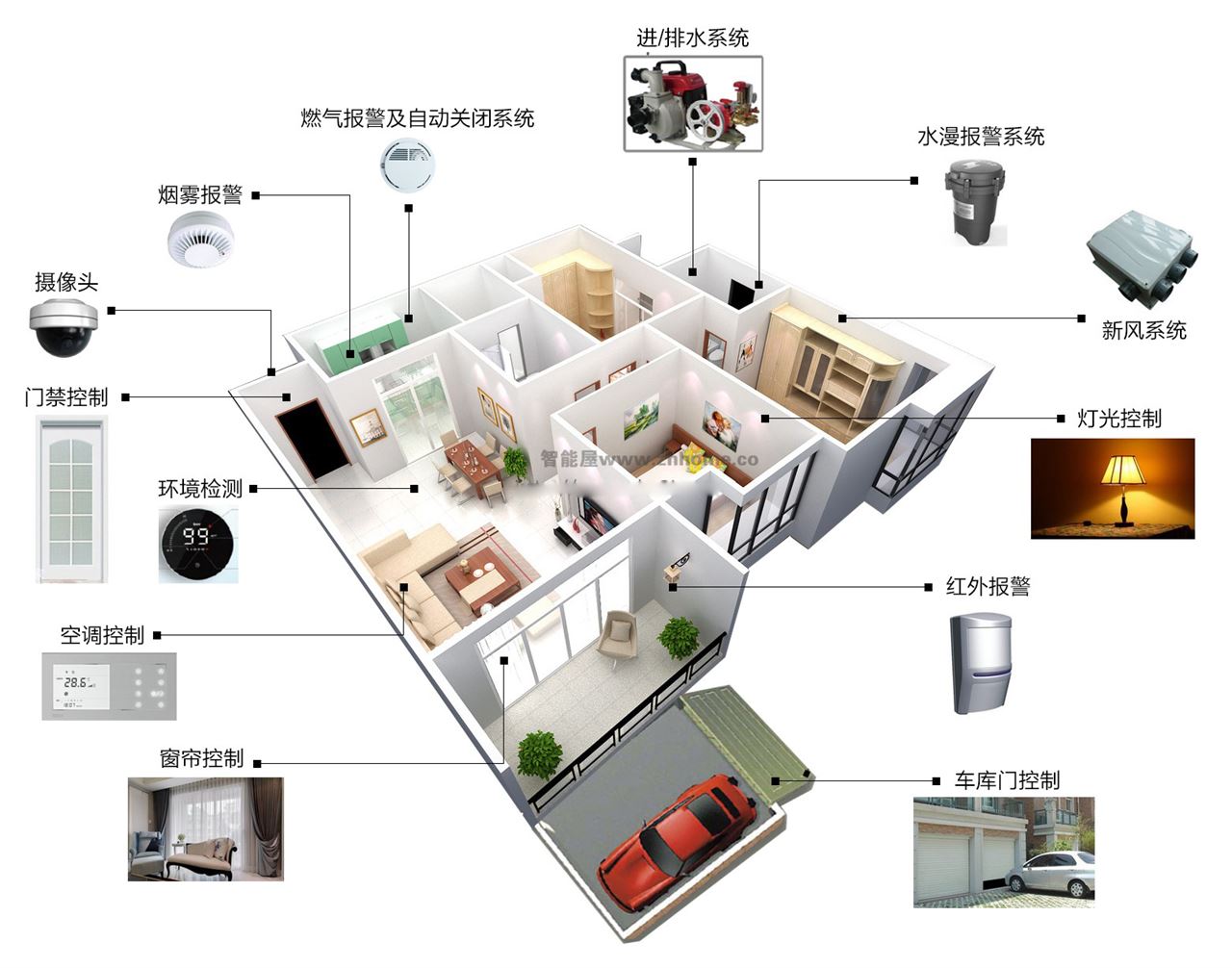 家居智能系统_家居智能系统设计_智能插座家居