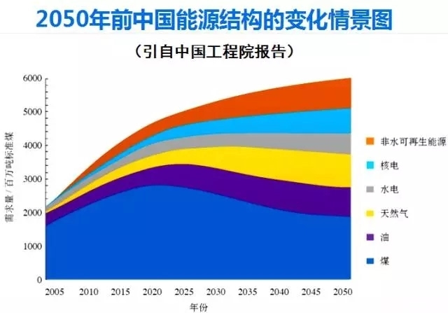 精细化能耗管理系统_基础管理 精细_酒店工程部能耗管理