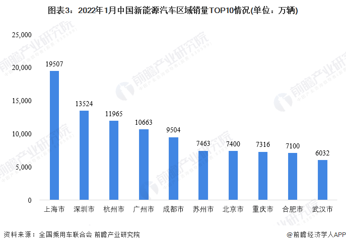 公共机构能耗上报系统_能耗管理系统和ba系统_上海商场能耗管理系统