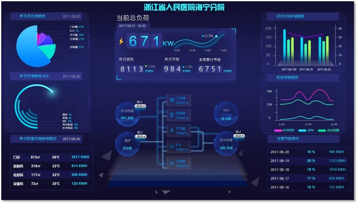 宇文智管理无小事把管理做好做细做扎实的266条妙计_能耗管理平台_能耗管理系统怎么做