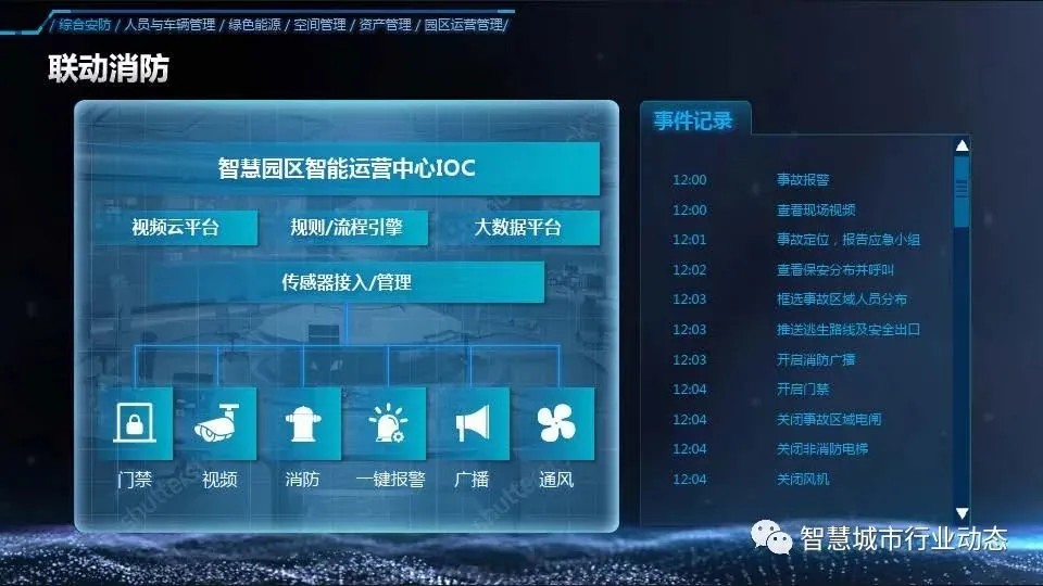 智慧园区目标_智慧产业园区_苏州园区智慧安监