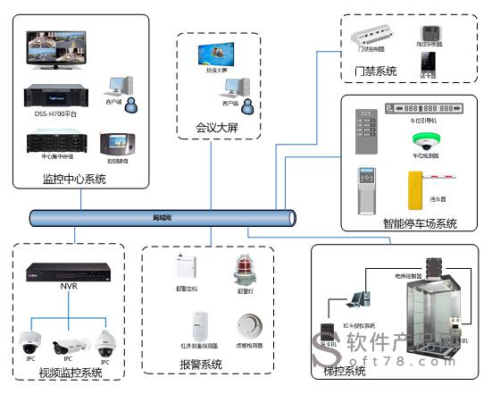 西门子楼宇自控设置_西门子楼宇科技新任总经理_西门子楼宇科技集团官网