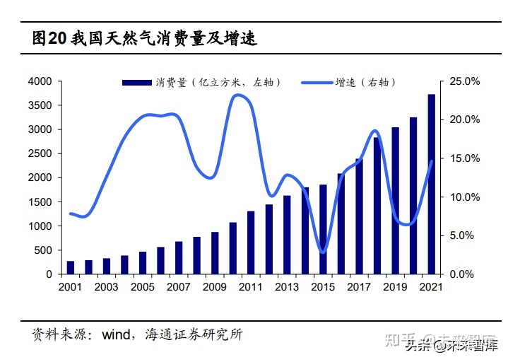 石化能耗管理系统_惠州石化区管理大队_能耗管理监测系统
