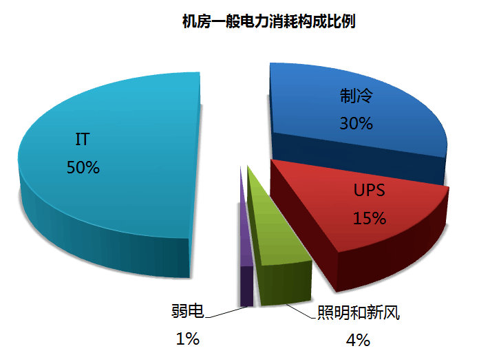 浙江生产性用品厂家_浙江生产塑料瓶厂家_浙江能耗管理系统生产厂家