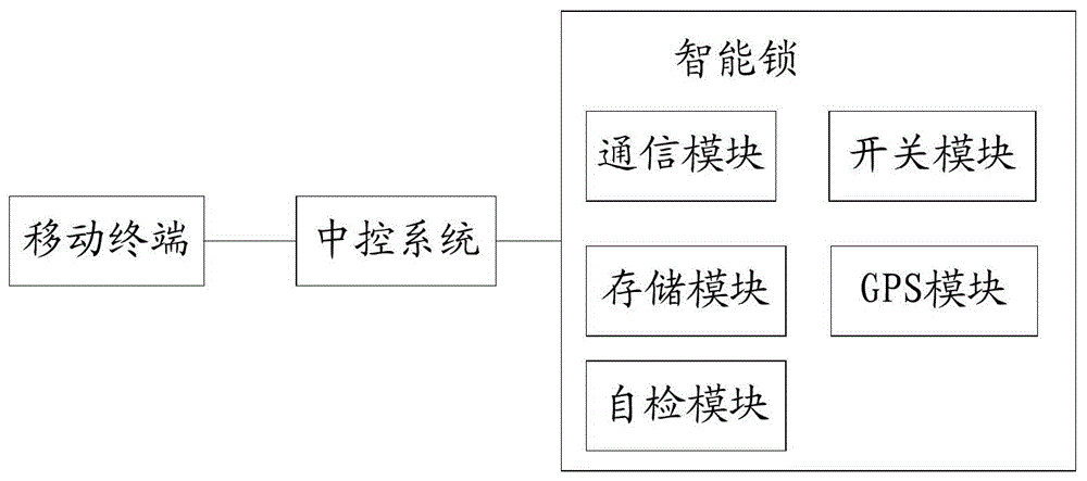 智能中控_智能 中控 系统 品牌_智能中控系统