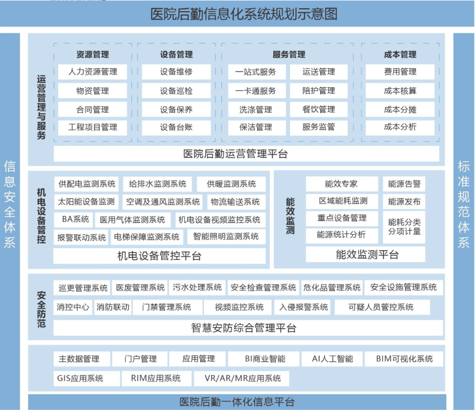 自控楼宇冷热源系统_典型医院楼宇自控先进水平_楼宇设备自控系统工程