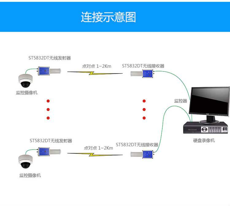 无线监控怎么设置无线_无线监控系统_无线监控