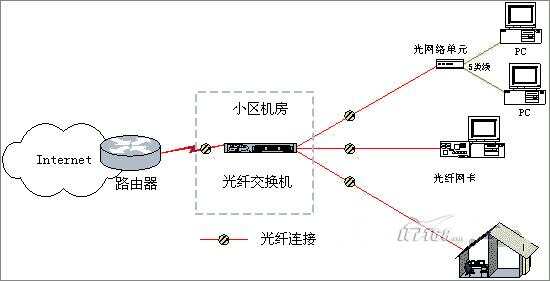 楼宇对讲机5线接线_楼宇自控通讯线改光纤通讯_楼宇可视对讲机改家庭自用