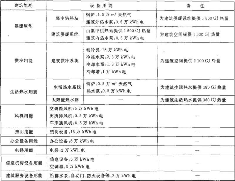 基站能耗管理系统多少钱_基站维护管理_虚拟化云计算平台的能耗管理