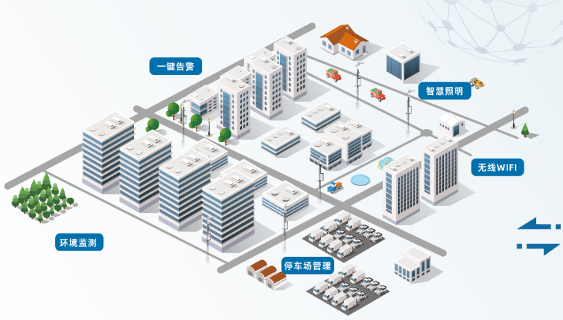 虚拟化云计算平台的能耗管理_公共建筑能耗限额管理_园区能耗管理系统
