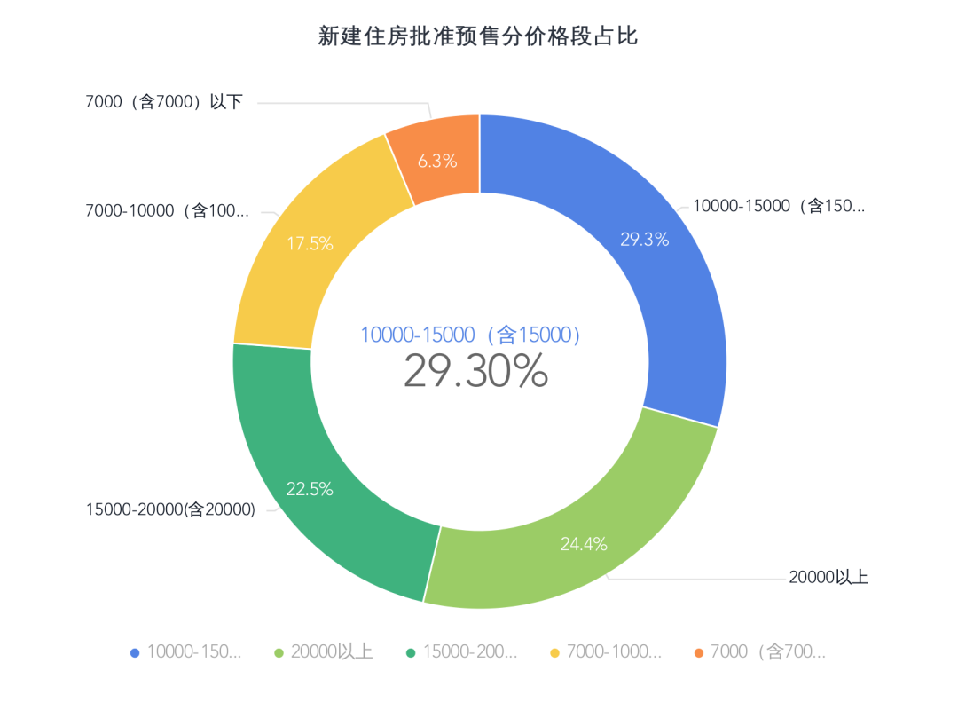 湖北数据链楼宇自控_湖北新增感染者属某工地同一传播链_贵人大数据区块链张冲