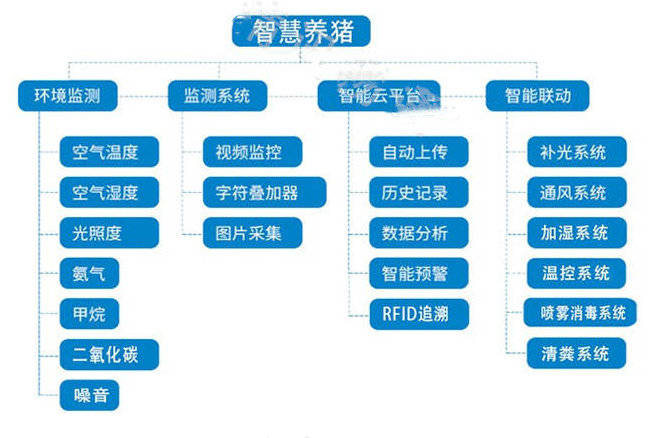 自控楼宇冷热源系统_楼宇自控 智慧养羊_智慧楼宇解决方案