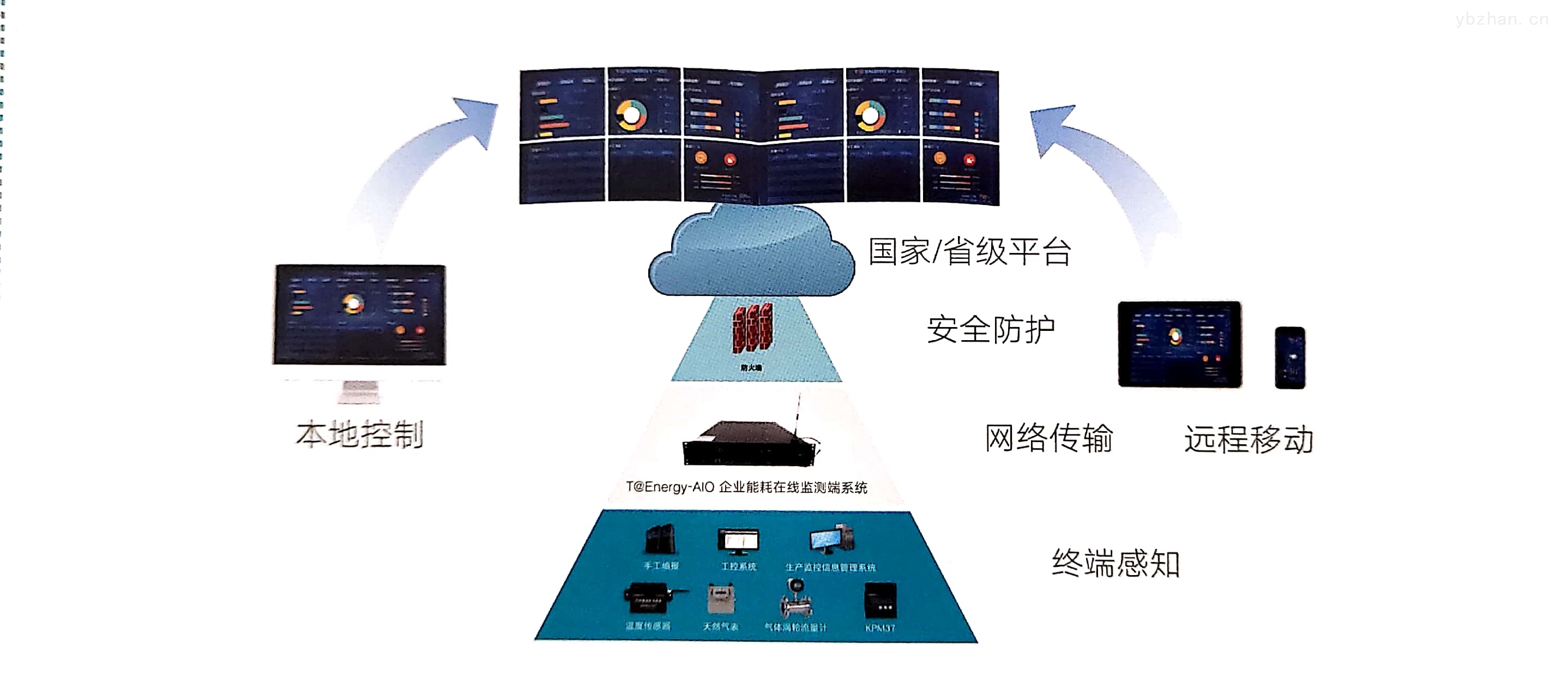 能耗监测 电表安装_校园能耗管理监测管理系统_能耗监测平台