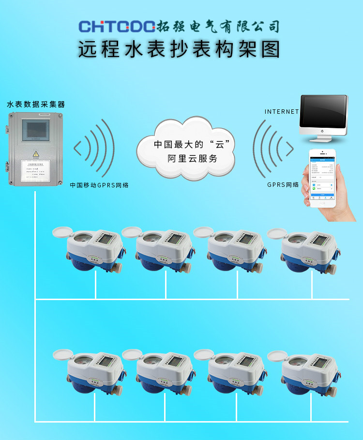 无线抄表代理_无线抄表 楼道_无线抄表