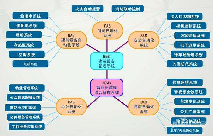 楼宇对讲机维修电话_液晶电视维修技术书_楼宇自控维修技术需求书