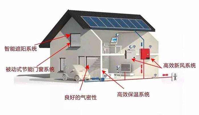 楼宇自控供暖_多大规模的楼宇会使用楼宇自控系统_集中供暖与分户供暖