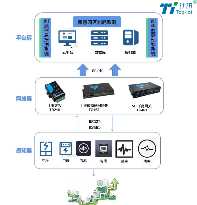 能耗监测与管理系统设计_能耗监测术语_能耗 监测
