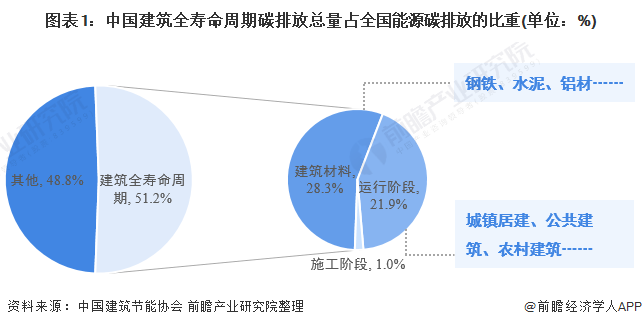 深圳建筑能耗管理系统下载_什么是超低能耗建筑_建筑能耗