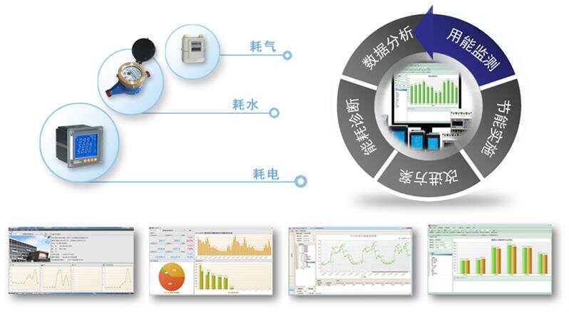 智能化楼宇系统_楼宇智能控制系统_楼宇自控系统特点