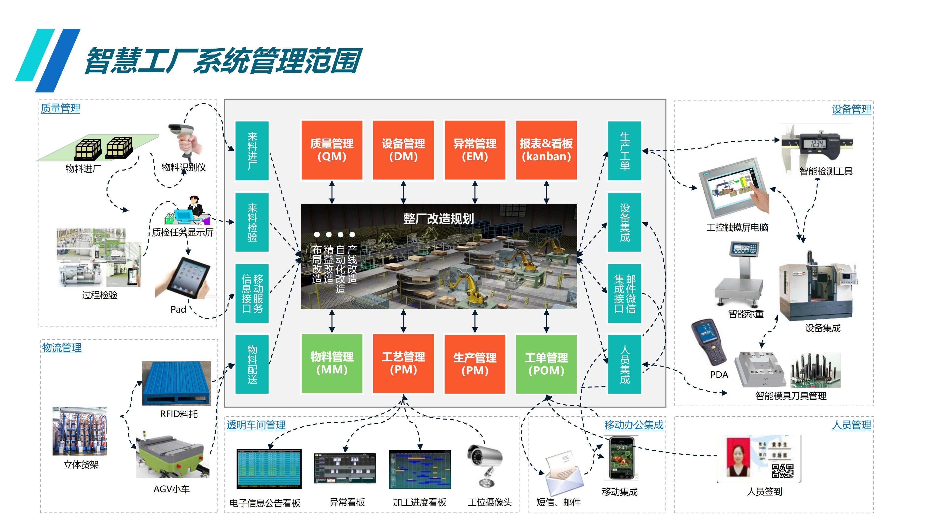 自控远红外焊条烘干炉点检标准_楼宇自控bas标准_bas 牛血清白蛋白 使用用途