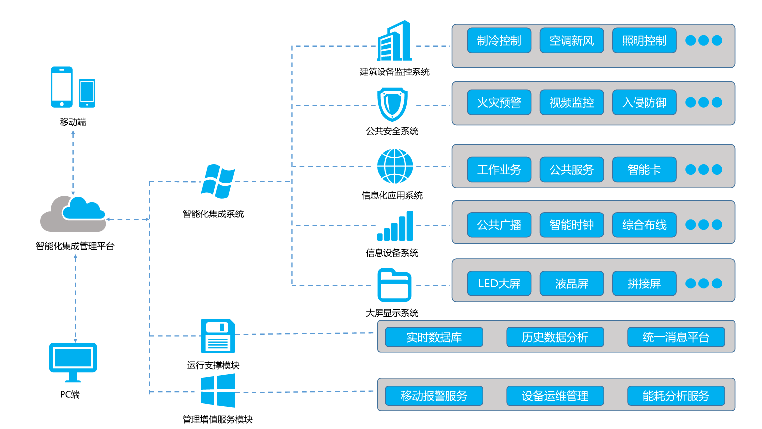 杰夫瑞尔楼宇自控系统_楼宇灯光控制系统_自控延时系统