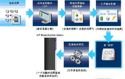 安防监控_安康 监控 安防_合肥监控安防公司