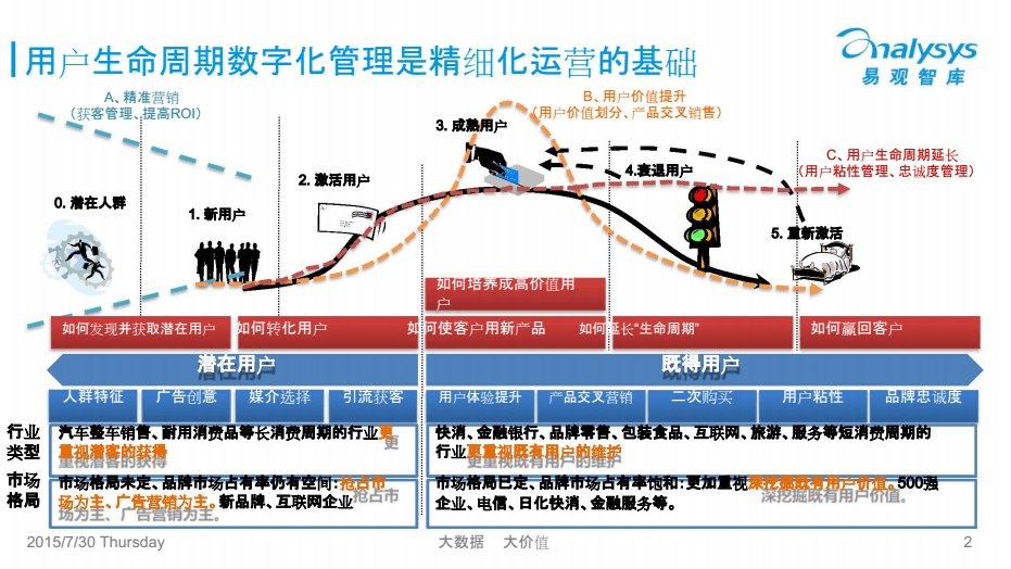如何解决楼宇自控_按诉讼解决是指怎么解决_楼宇设备自控系统工程