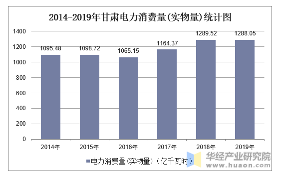 甘肃电信能耗管理系统_济南能耗管理监测系统_山东能耗管理监测系统