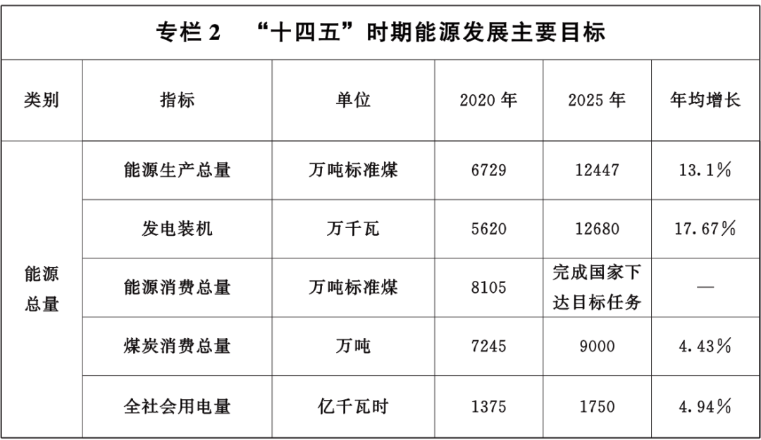 山东能耗管理监测系统_甘肃电信能耗管理系统_济南能耗管理监测系统