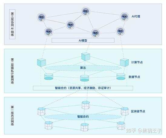 中自控（北京）环境工程有限公司_楼宇自控中模块作用_中自控自动化技术有限公司