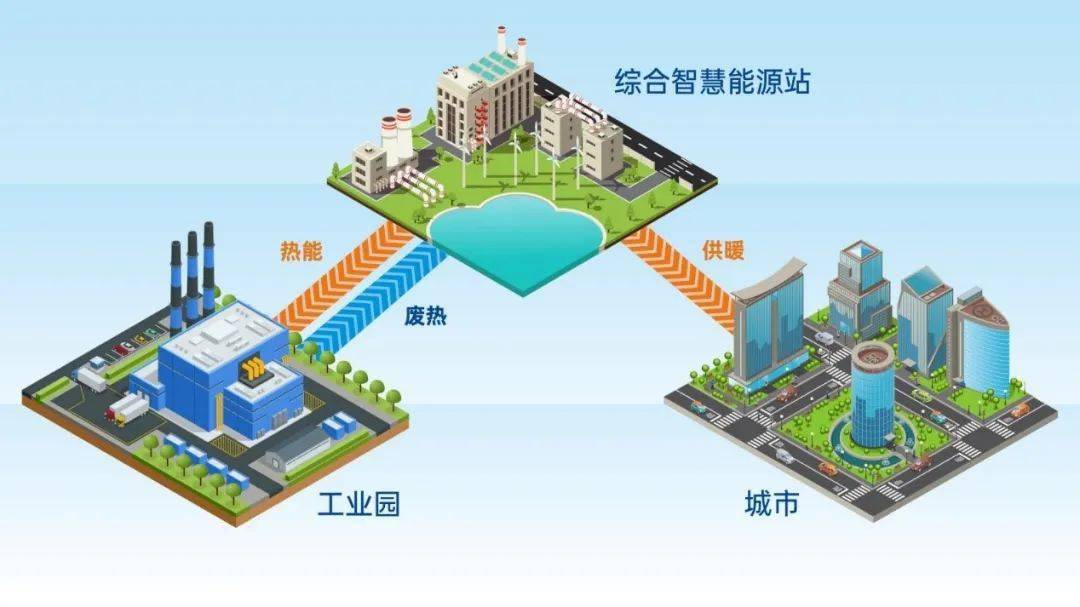 公共建筑能耗限额管理_南京钢铁企业能耗管理系统_山东能耗管理监测系统