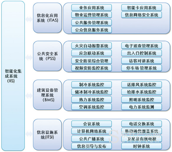 楼宇自控系统软件开发_自控楼宇冷热源系统_楼宇导视系统