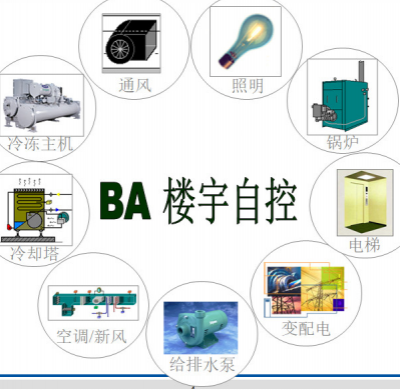 楼宇自控系统的_楼宇系统5方通话_楼宇常规数字无线对讲覆盖系统02施工组织方案