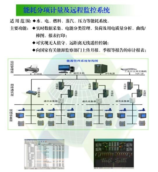 企业能耗监测管理系统_能耗监测 装置 价格_能耗监测和环境参数测量系统