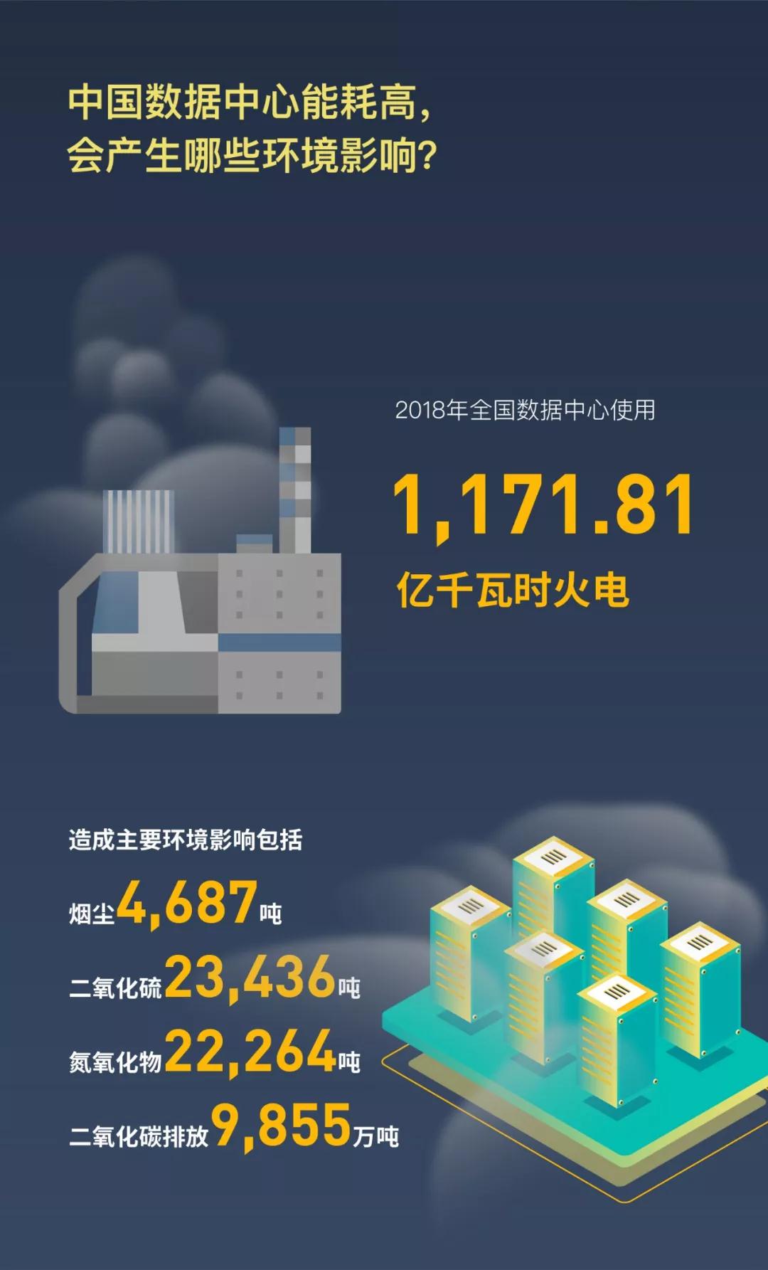 能耗管理系统用什么服务器_能耗监控管理平台_能耗设施设备运行管理及节电,节水,节油等管理措施