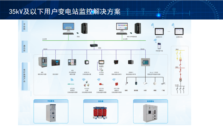 电力监控系统开发_电力监控系统预算_电力监控