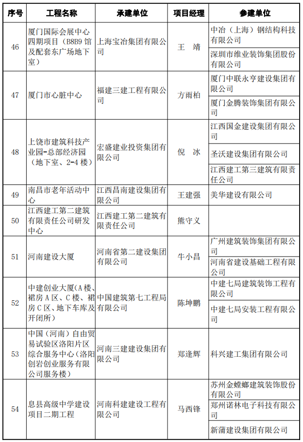 富士康绩效奖发放标准_楼宇自控鲁班奖标准_自控楼宇冷热源系统