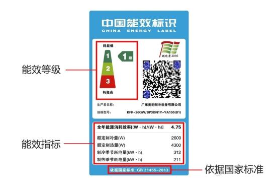 最低能耗空调_多联机空调能耗管理系统_空调5级能耗一晚几度电