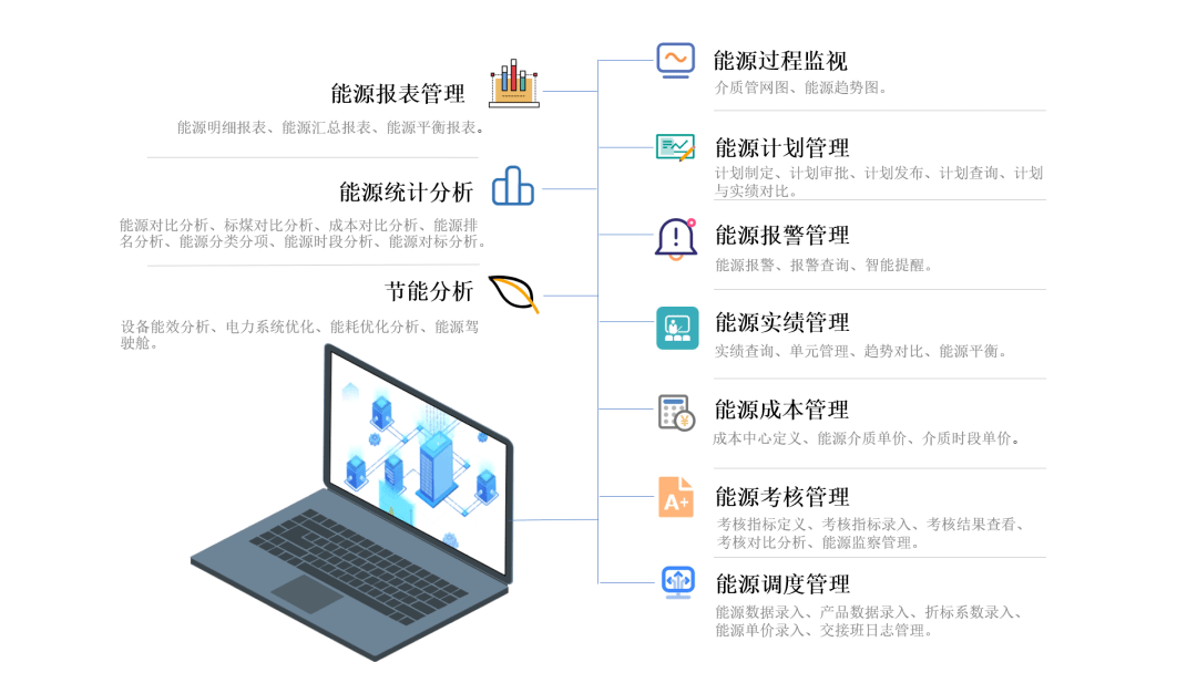 员工宿舍能耗管理_能耗监控管理平台_能耗管理系统用什么服务器
