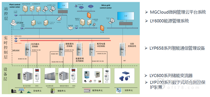 电力能耗管理系统采集装置_电力能耗折标煤当量值_电力监控系统与能耗监测系统