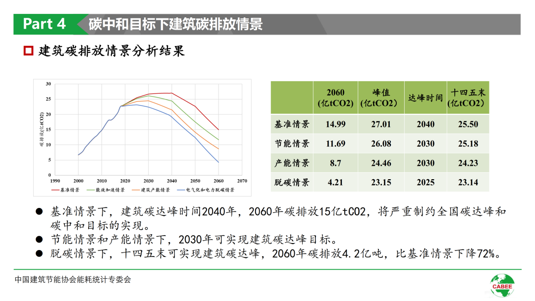 碳中和楼宇自控_碳达峰 碳中和概念龙头股_碳达峰碳中和受益股